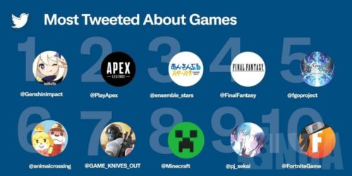 新華社后,又一官媒點贊原神 傳統(tǒng)只有創(chuàng)新才有生命力