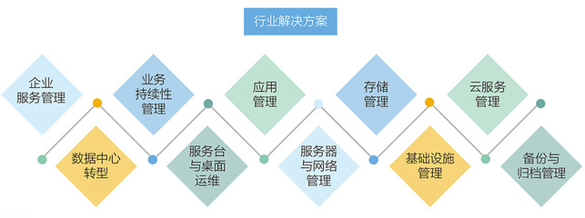 運(yùn)維咨詢(xún)與外包 企業(yè)數(shù)字化轉(zhuǎn)型的基石與核心支撐