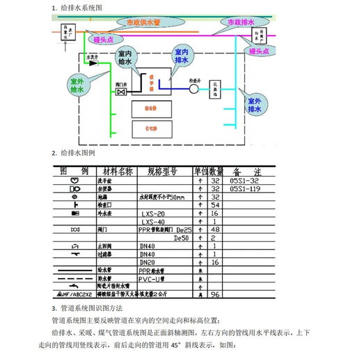 工程人漲薪必備 10套安裝工程識圖與算量教程，7天掌握水暖電分包精髓